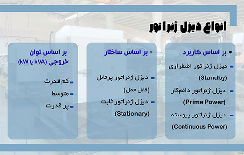 انواع دیزل ژنراتور