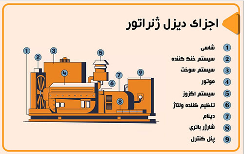 اجزای اصلی دیزل ژنراتور